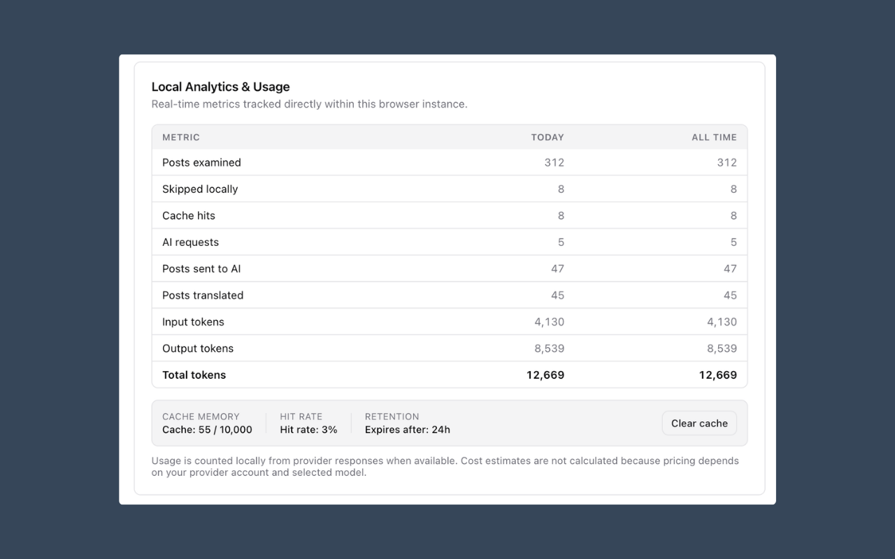 Bluesky Translator local analytics dashboard with cache, request, and token metrics